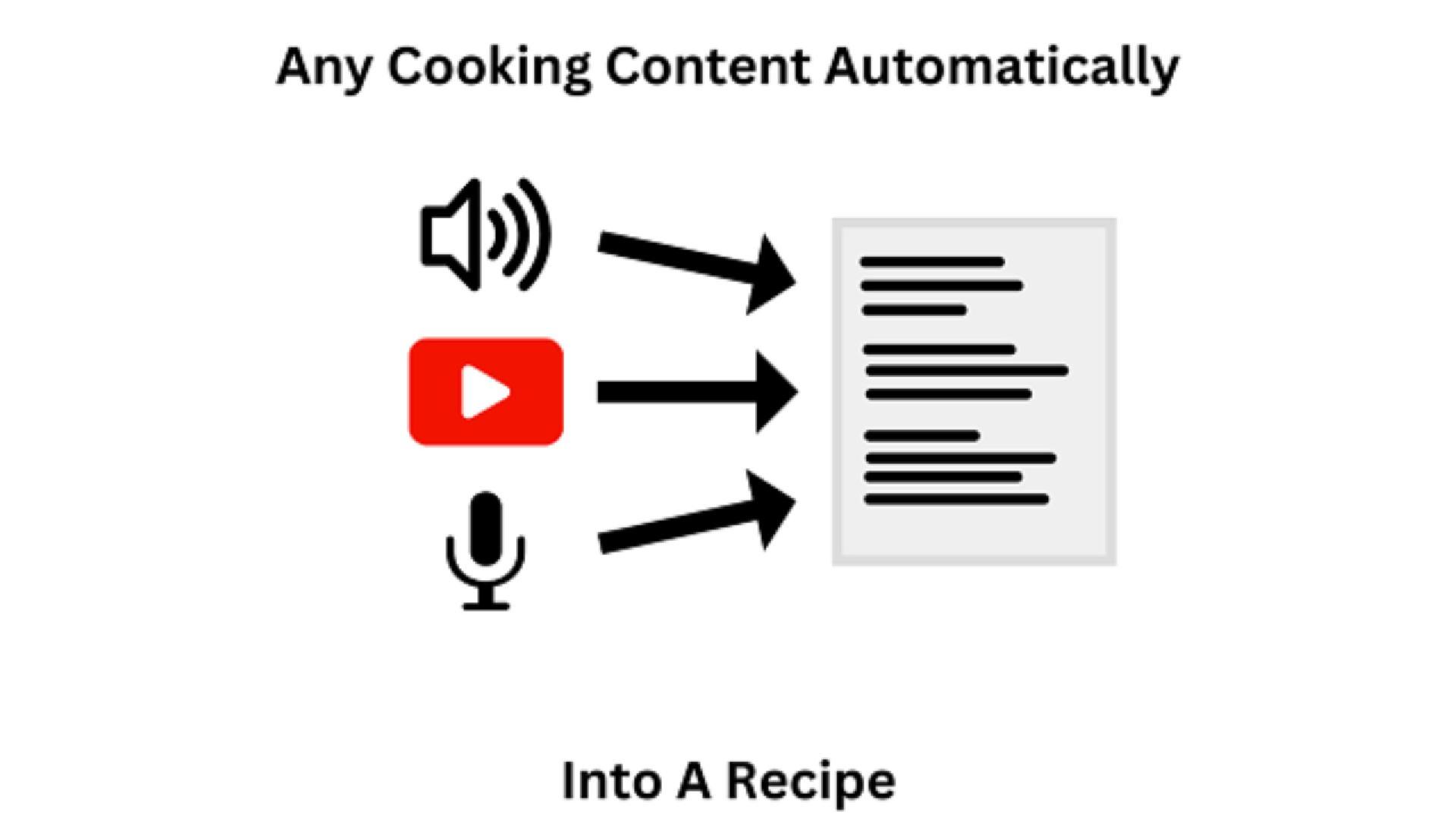 Cover Image for How to Extract Written Recipes from Instagram Cooking Reels